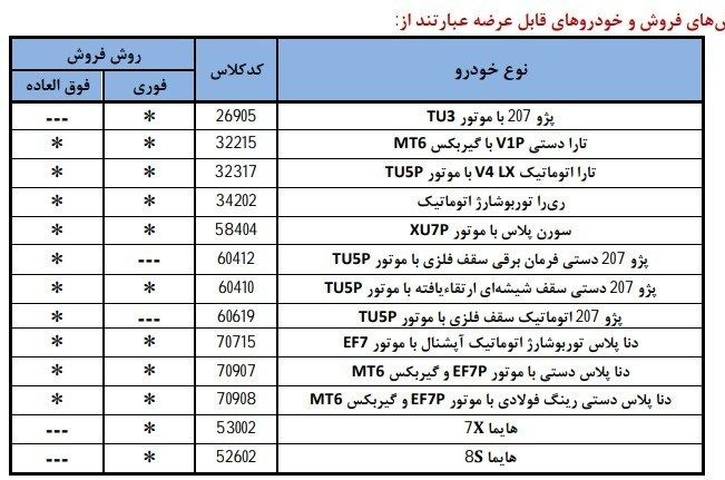 آغاز فروش فوری و فوق‌العاده محصولات ایران خودرو+ جزئیات