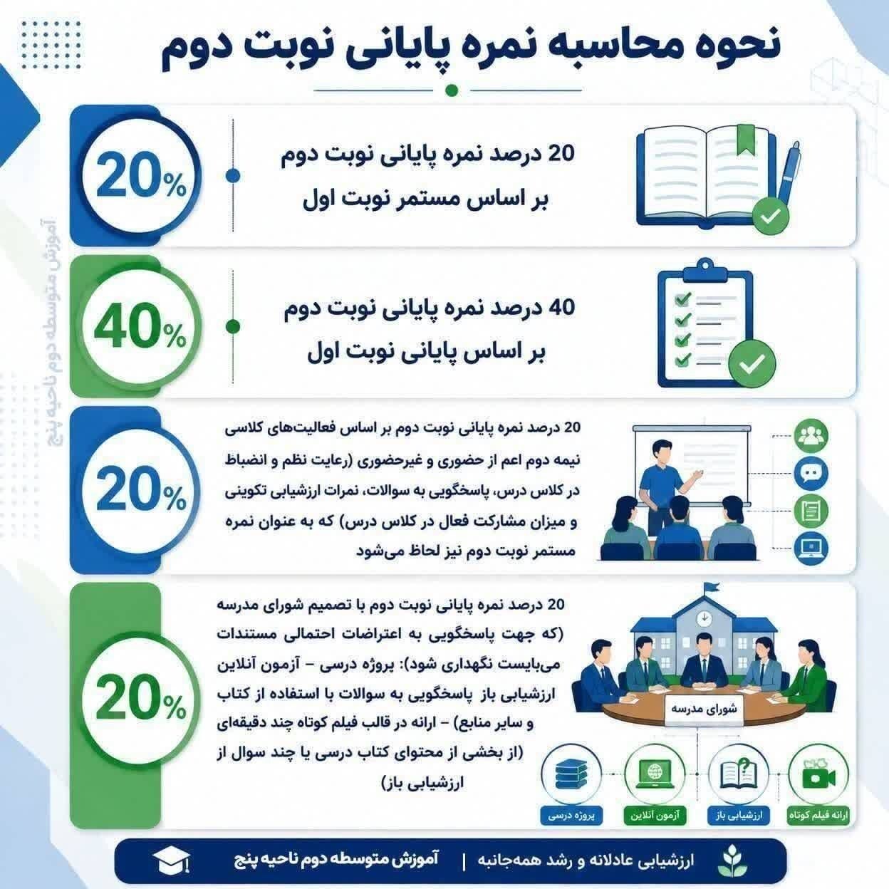 خبر مهم برای دانش آموزان تهرانی / امتحانات مجازی هم در مدارس لغو شد خبر مهم برای دانش آموزان تهرانی / امتحانات مجازی هم در مدارس لغو شد