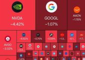 کاهش هزار میلیارد دلاری ارزش بازار سهام آمریکا